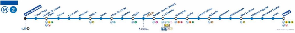 Kaart van Parys metro line 2