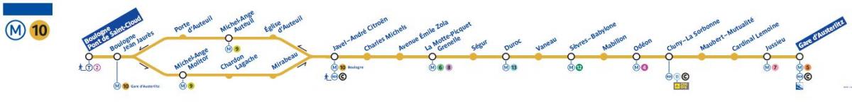 Kaart van Parys metro lyn 10