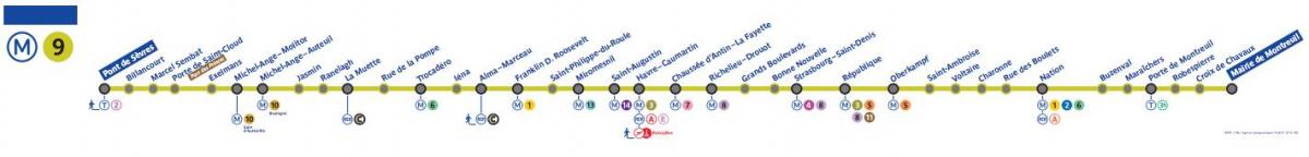 Kaart van Parys metro lyn 9