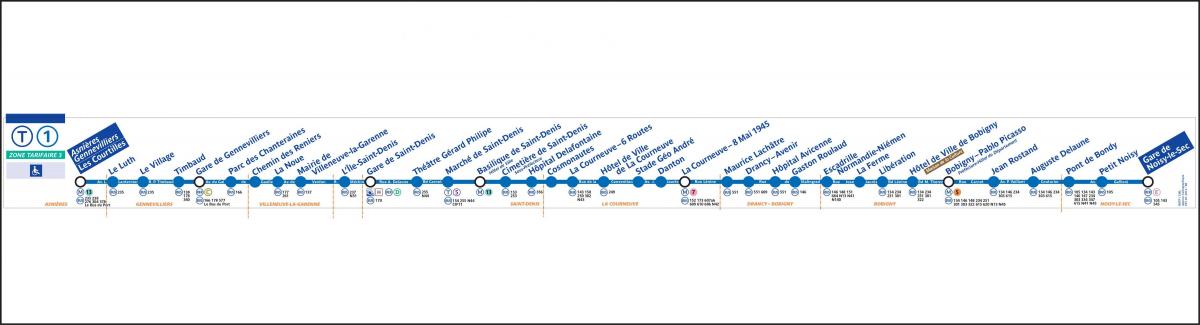 Kaart van Parys Tram T1