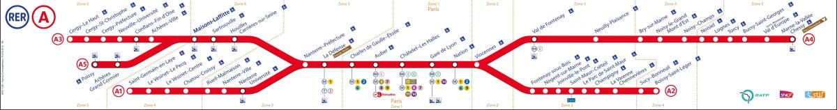 Kaart van die RER'N