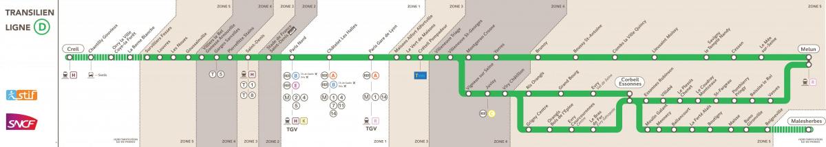 Kaart van die RER D