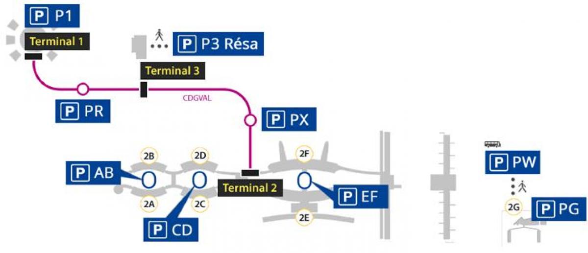 Kaart van Roissy lughawe parkering