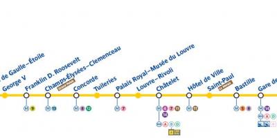 Kaart van Parys metro lyn 1