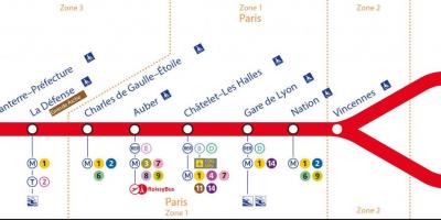 Kaart van die RER'N